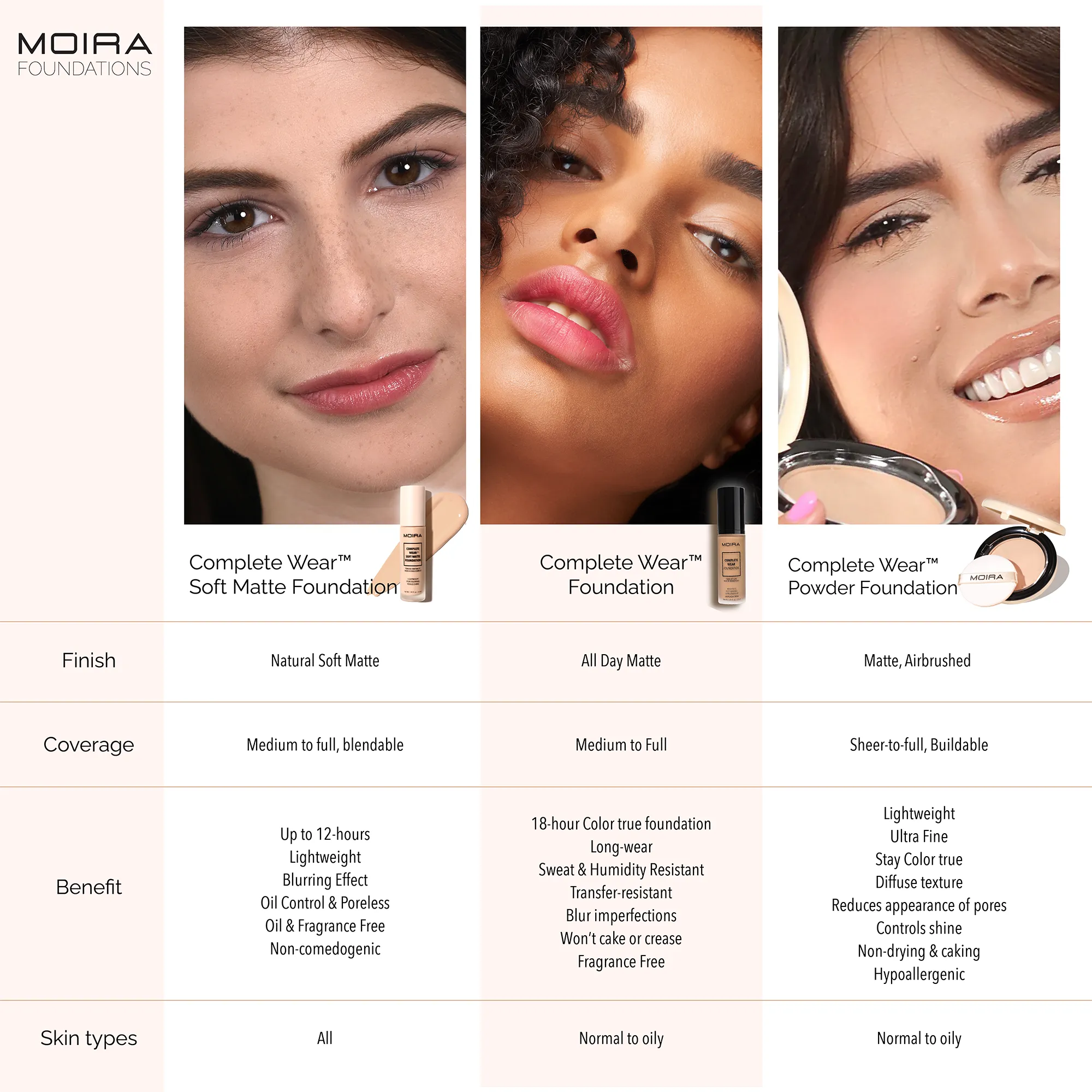 Complete Wear? Soft Matte Foundation (400N)