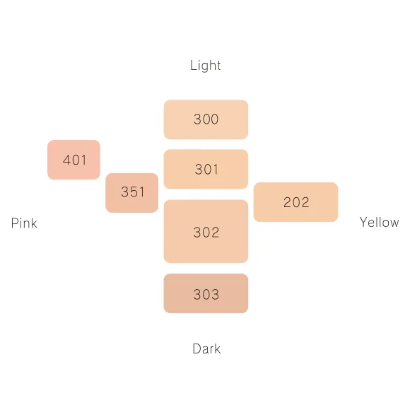 DECORT??| AQ Meliority Repair Treatment Serum Foundation
