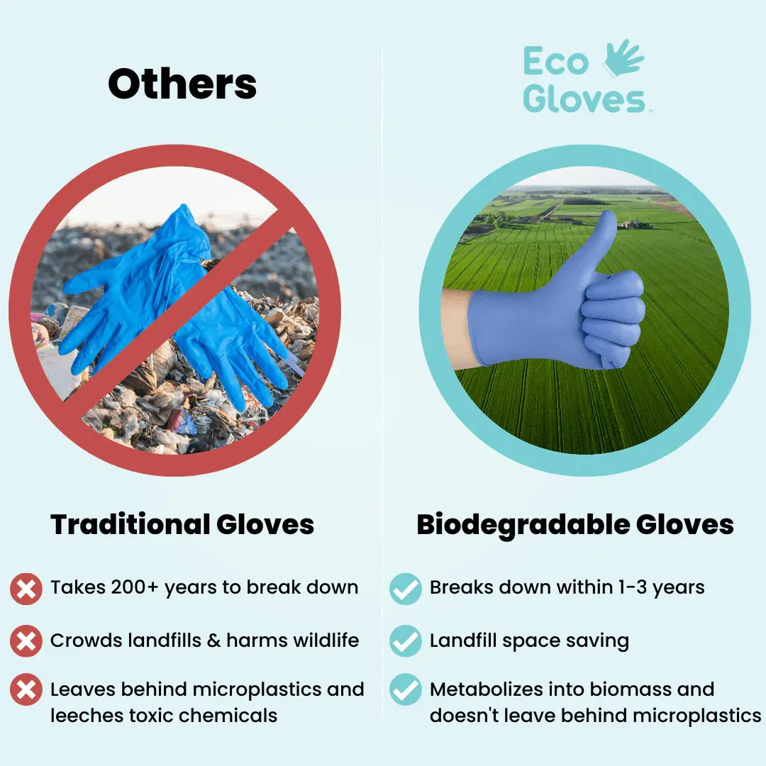 Eco Gloves Biodegradable Nitrile, Black, 100 ct