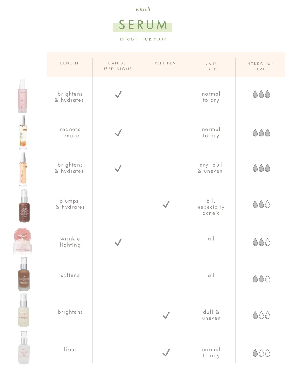 Eternal Light? Vitamin Enhanced Illuminating Serum | Farmhouse Fresh