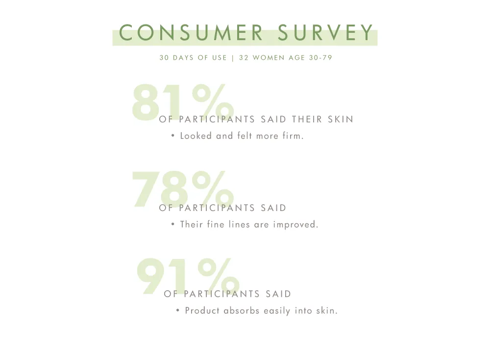 Flat Out Firm? Hyaluronic Acid Peptide Firming Serum | Farmhouse Fresh