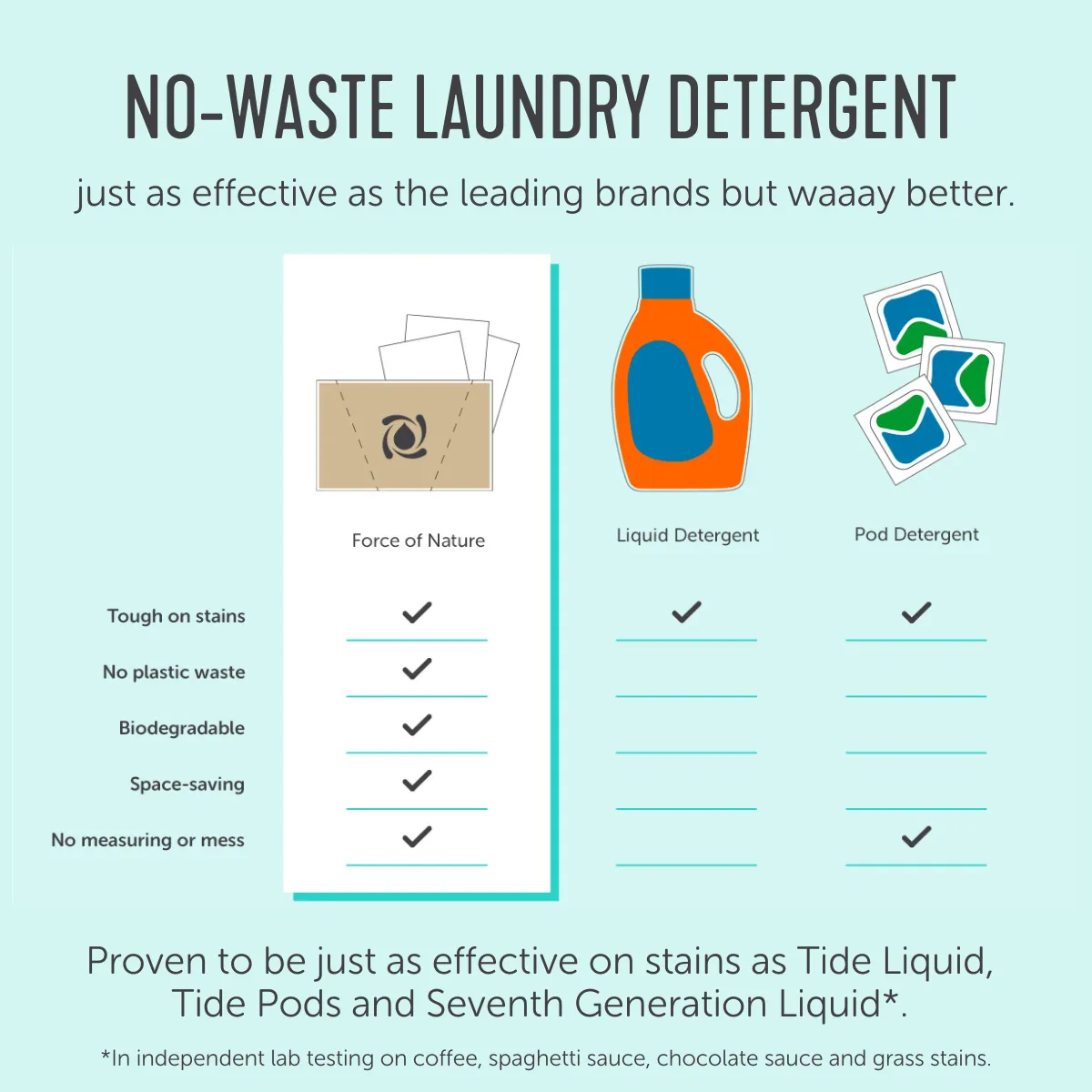 Force Of Nature Pro Laundry Detergent Sheets