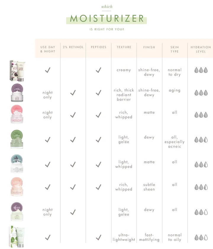 Full Moon Dip? Iridescent Illumination Ageless Facial Mousse with Peptides   Retinol | Farmhouse Fresh