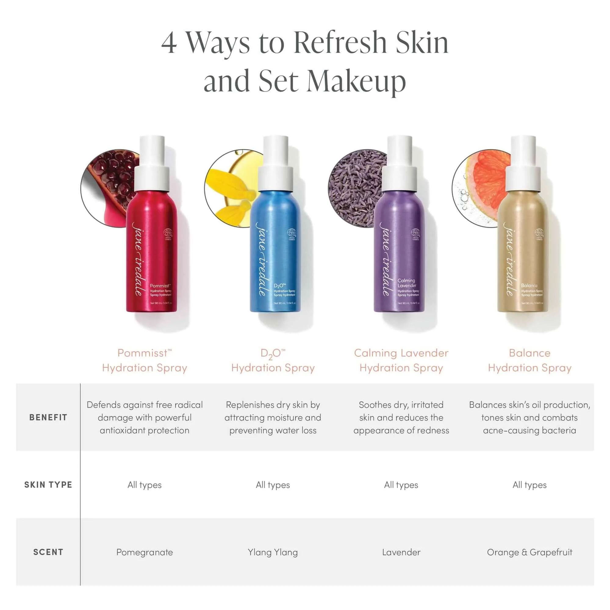 Jane Iredale D2Oa??Hydration Spray