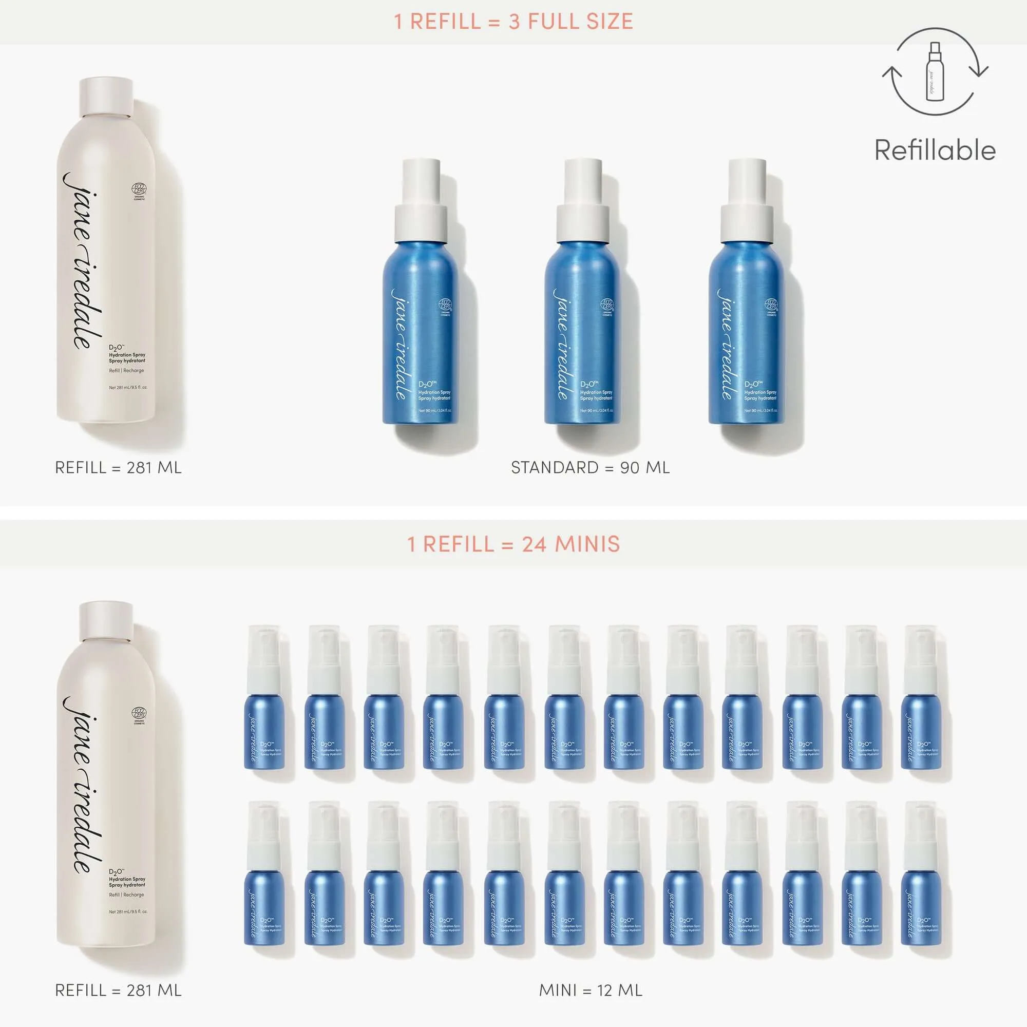 Jane Iredale D2Oa??Hydration Spray