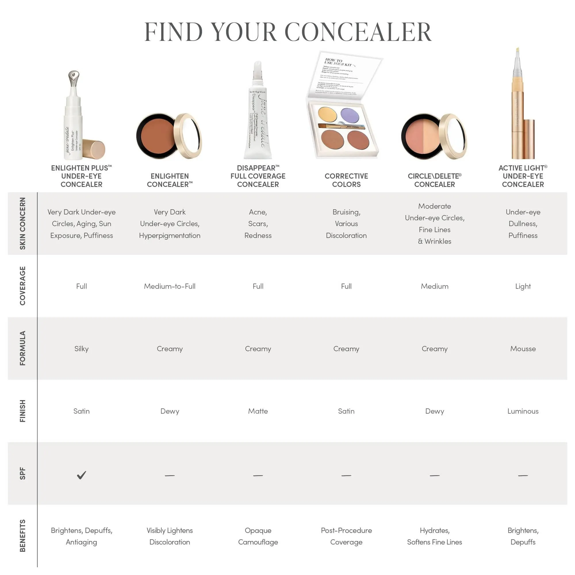 Jane Iredale Disappeara??Full Coverage Concealer