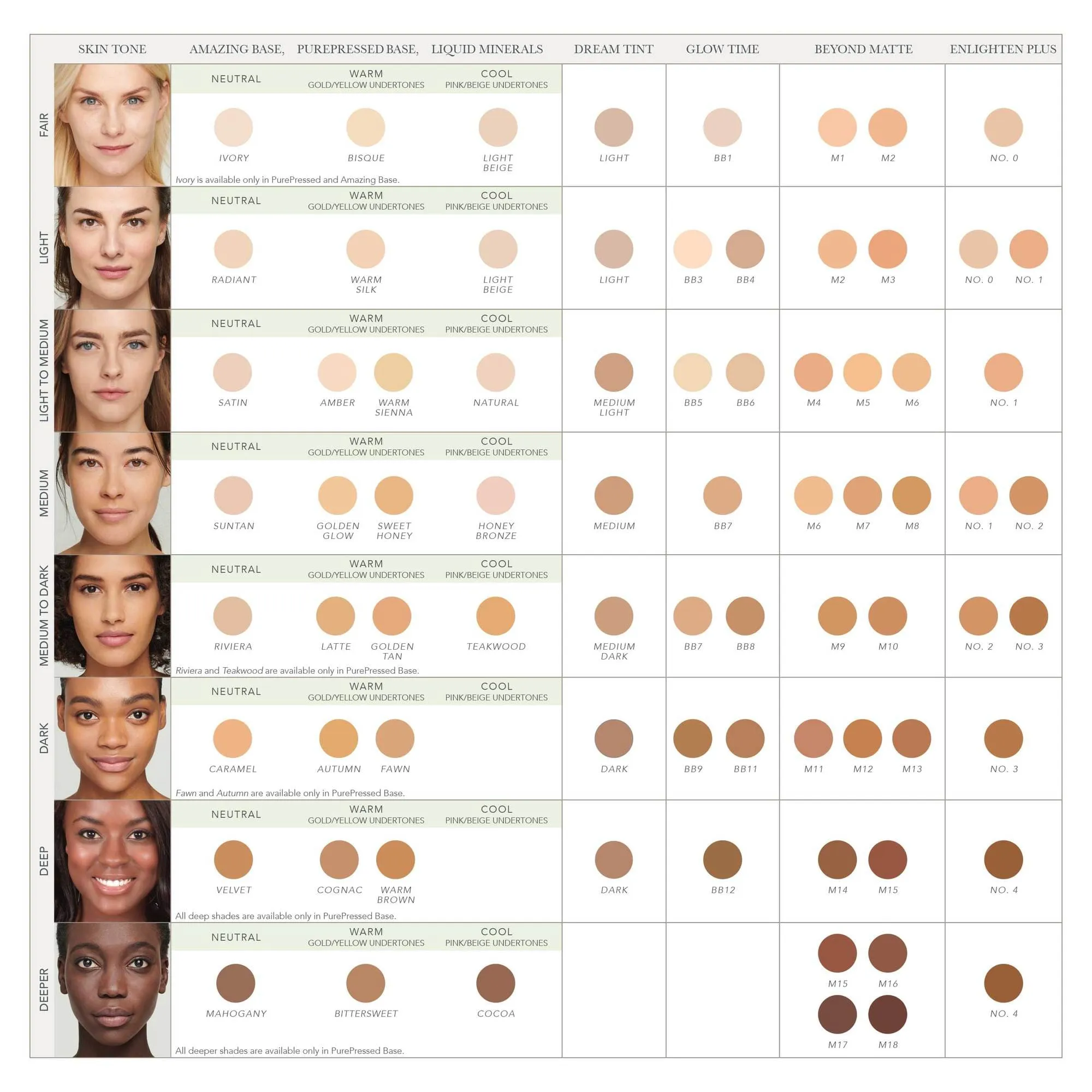 Jane Iredale Enlighten Plus under-eye concealer SPF30