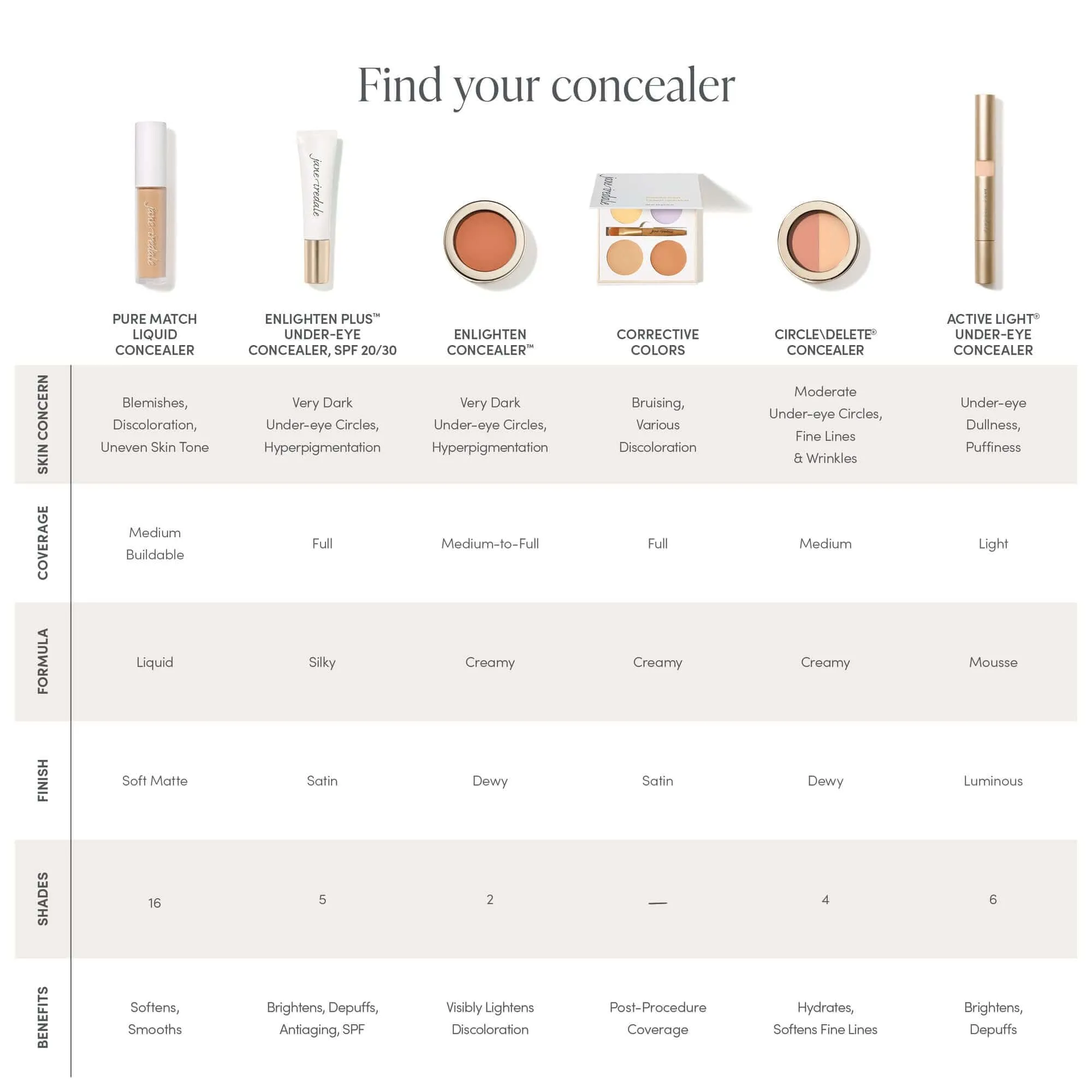 Jane Iredale PureMatch Liquid Concealer 5ml