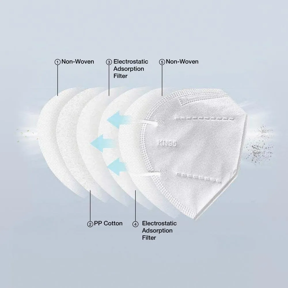 KN95 Disposable Protective Face Mask, 5 Ply, 1 Count, by Dispo Touch
