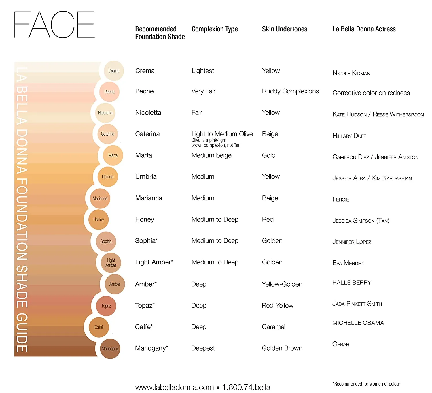 La Bella Donna Compressed Minerals Foundation | Crema 10g