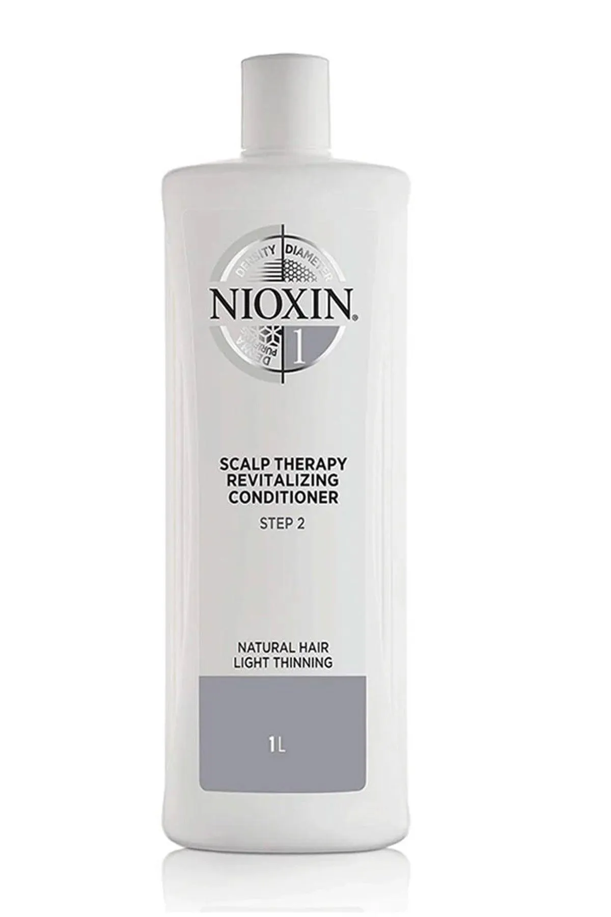 NIOXIN