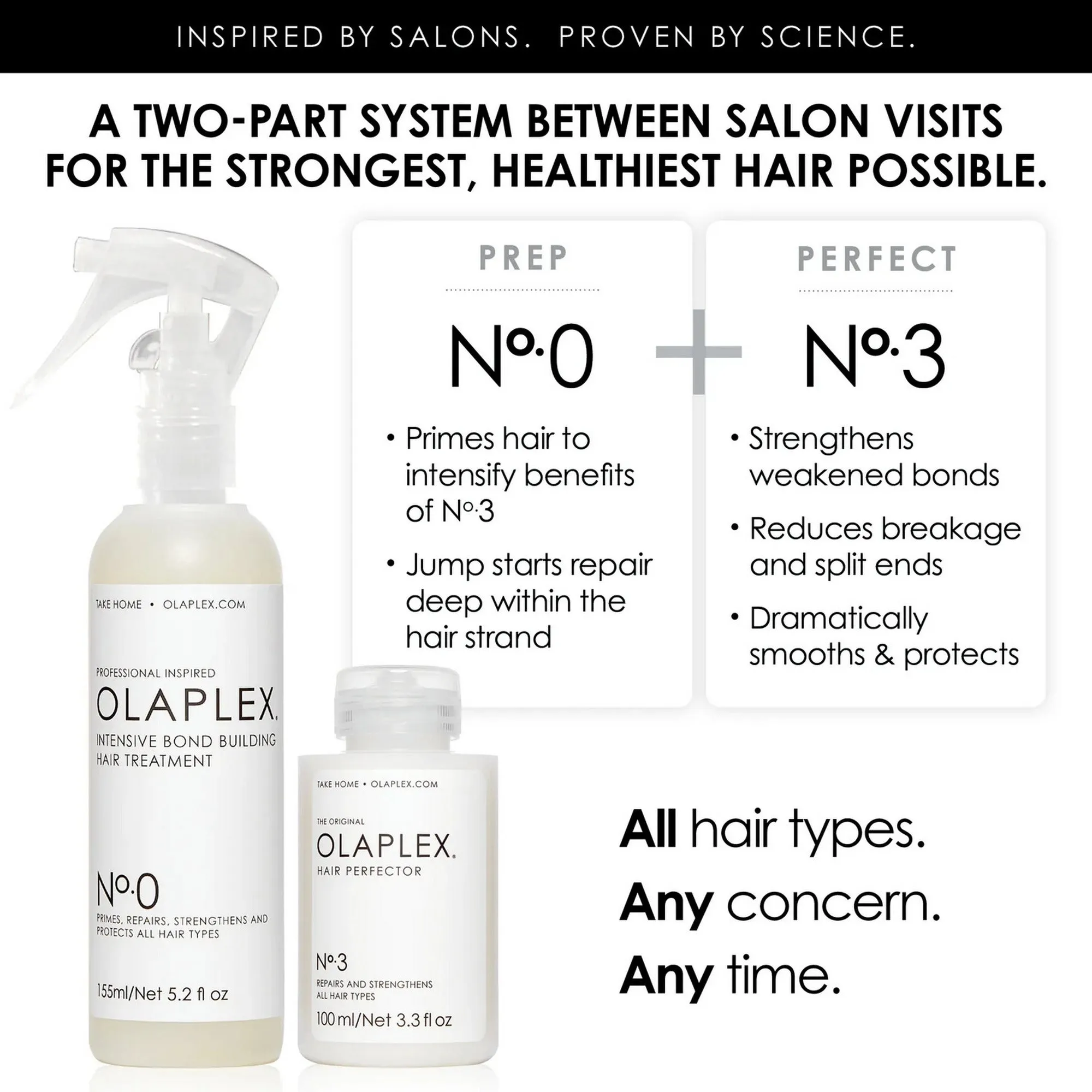 Olaplex No0 Intensive Bond Building Treatment 155ml