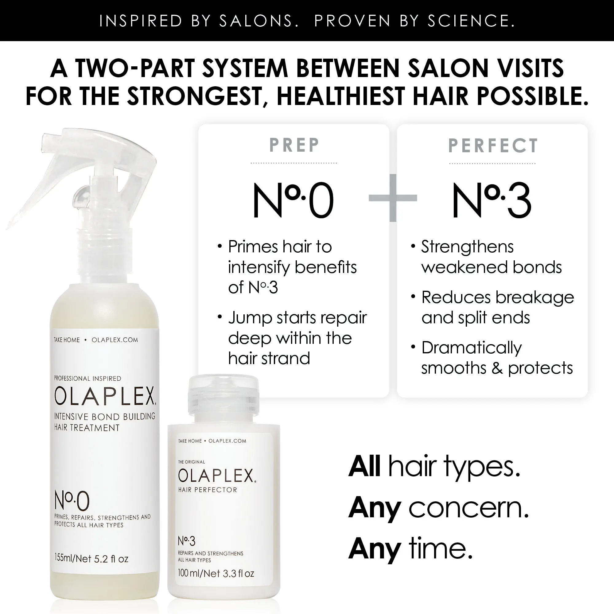 Olaplex No.0 Intensive Bond Building Treatment 155ml