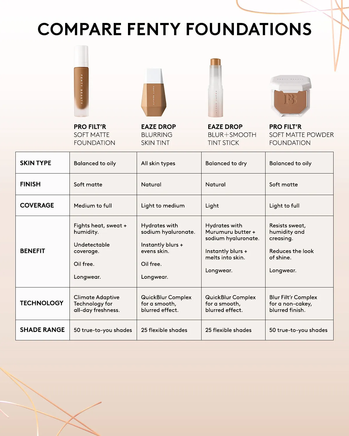 Pro Filt'R Soft Matte Longwear Foundation