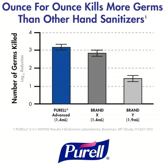 Purell Hand Sanitizer