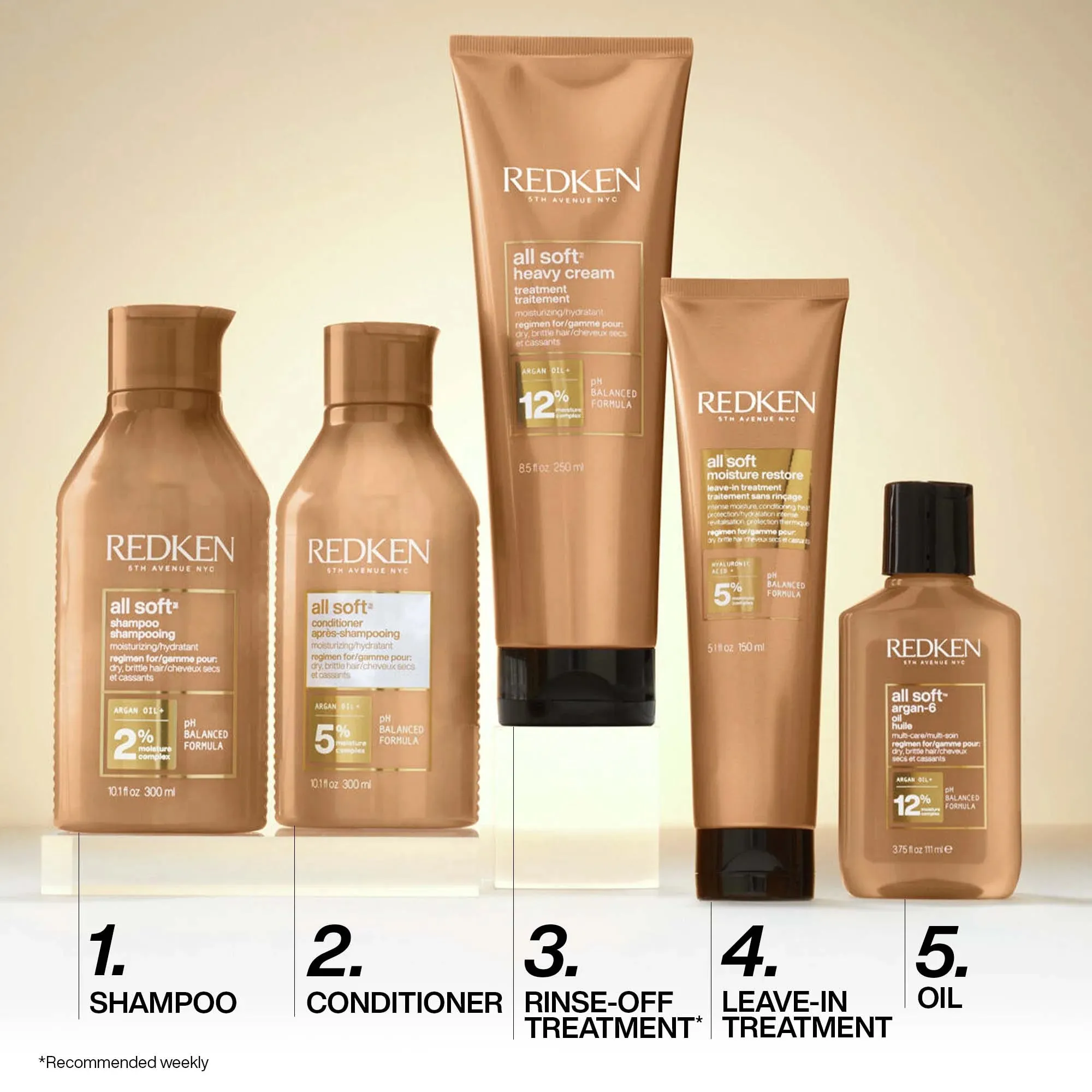 Redken All Soft Heavy Cream Softening rinse out mask for dry and brittle hair