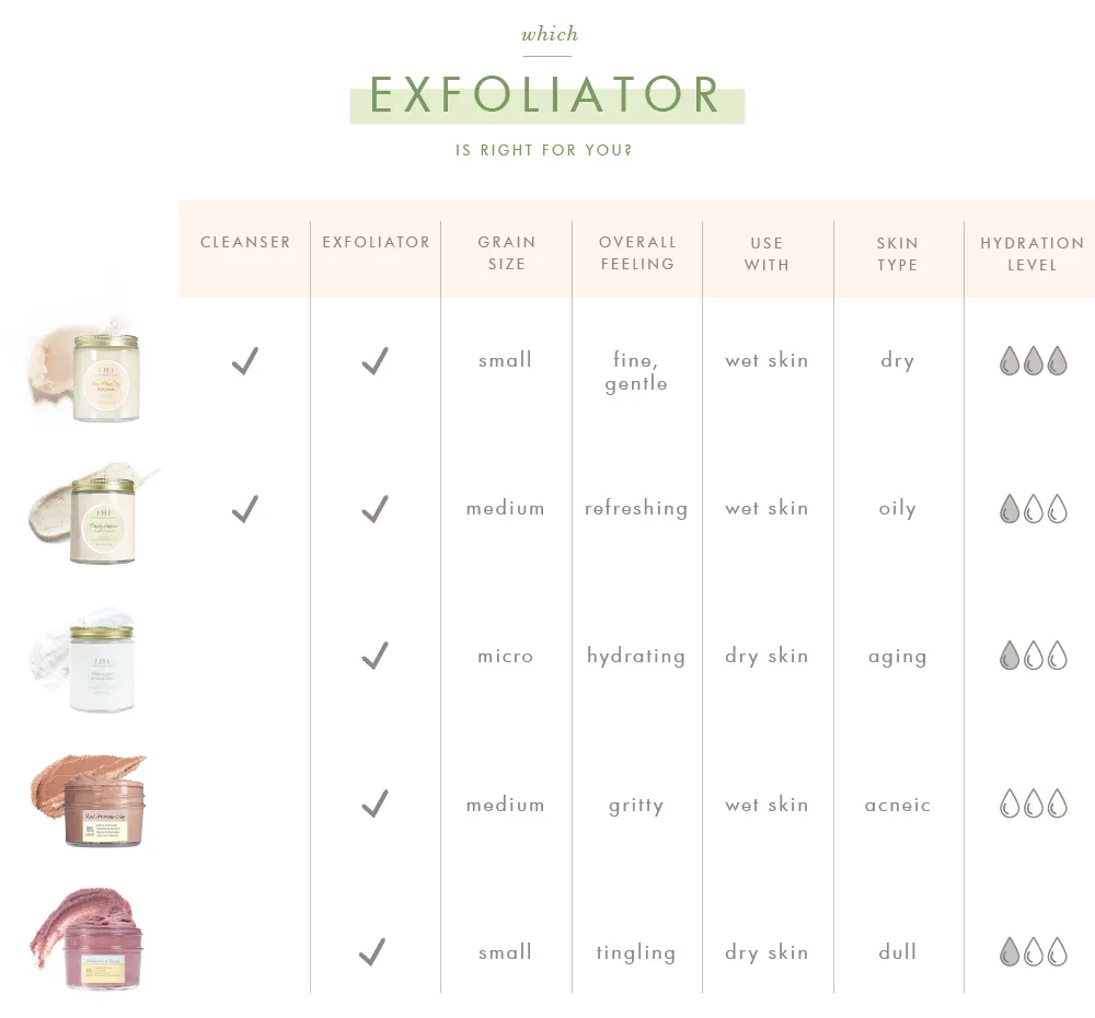 Sanded Ground? Clarifying Mud Exfoliation Mask | Farmhouse Fresh